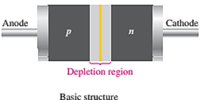 SEMICONDUCTORS