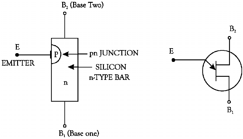 UNIJUNCTION TRANSISTOR (UJT)