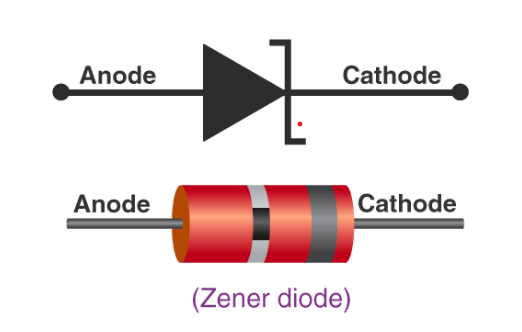 ZENER DIODE