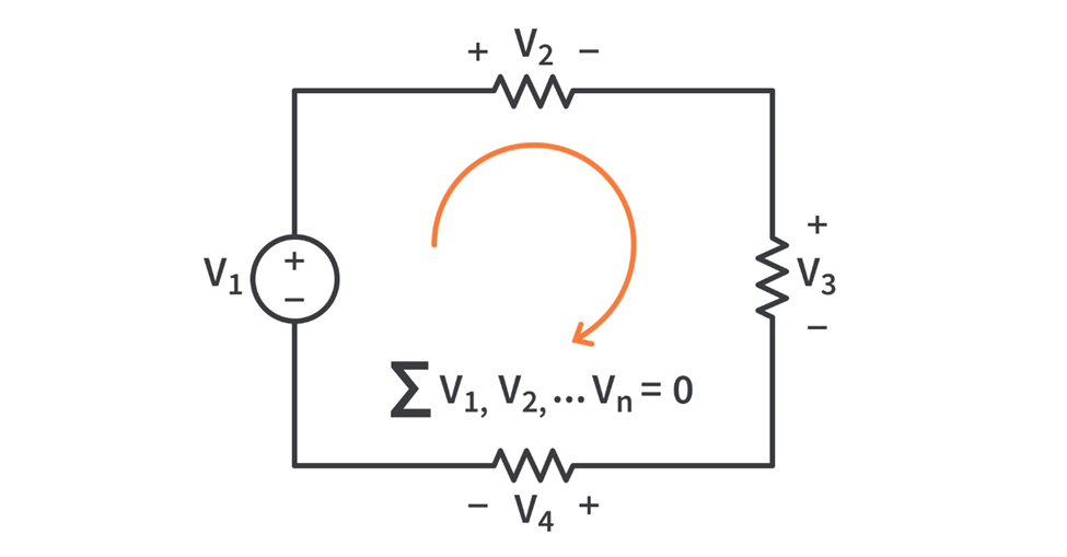 NETWORK THEOREMS