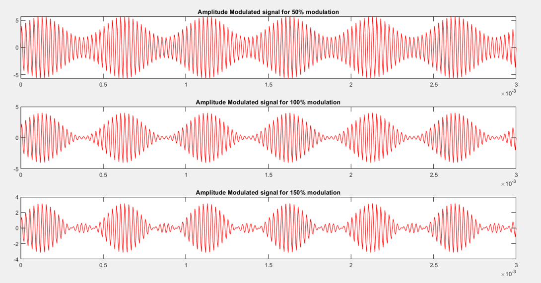 MATLAB