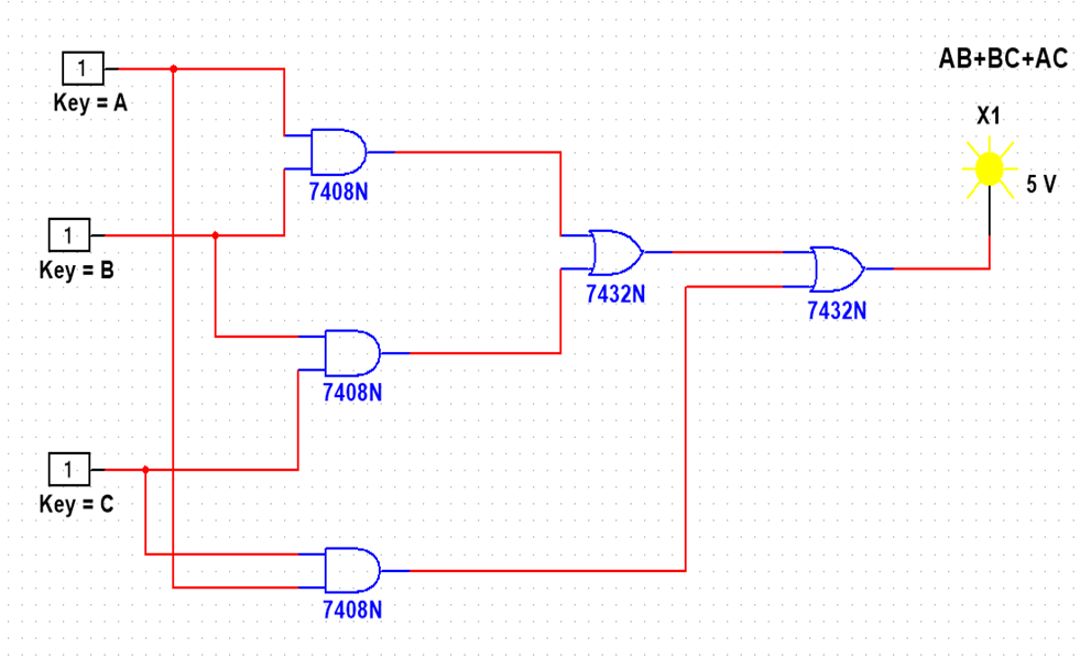 Boolean expression into a large gate circuit